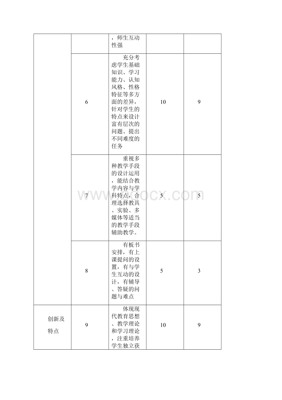 优秀教案评选标准Word文档下载推荐.docx_第2页