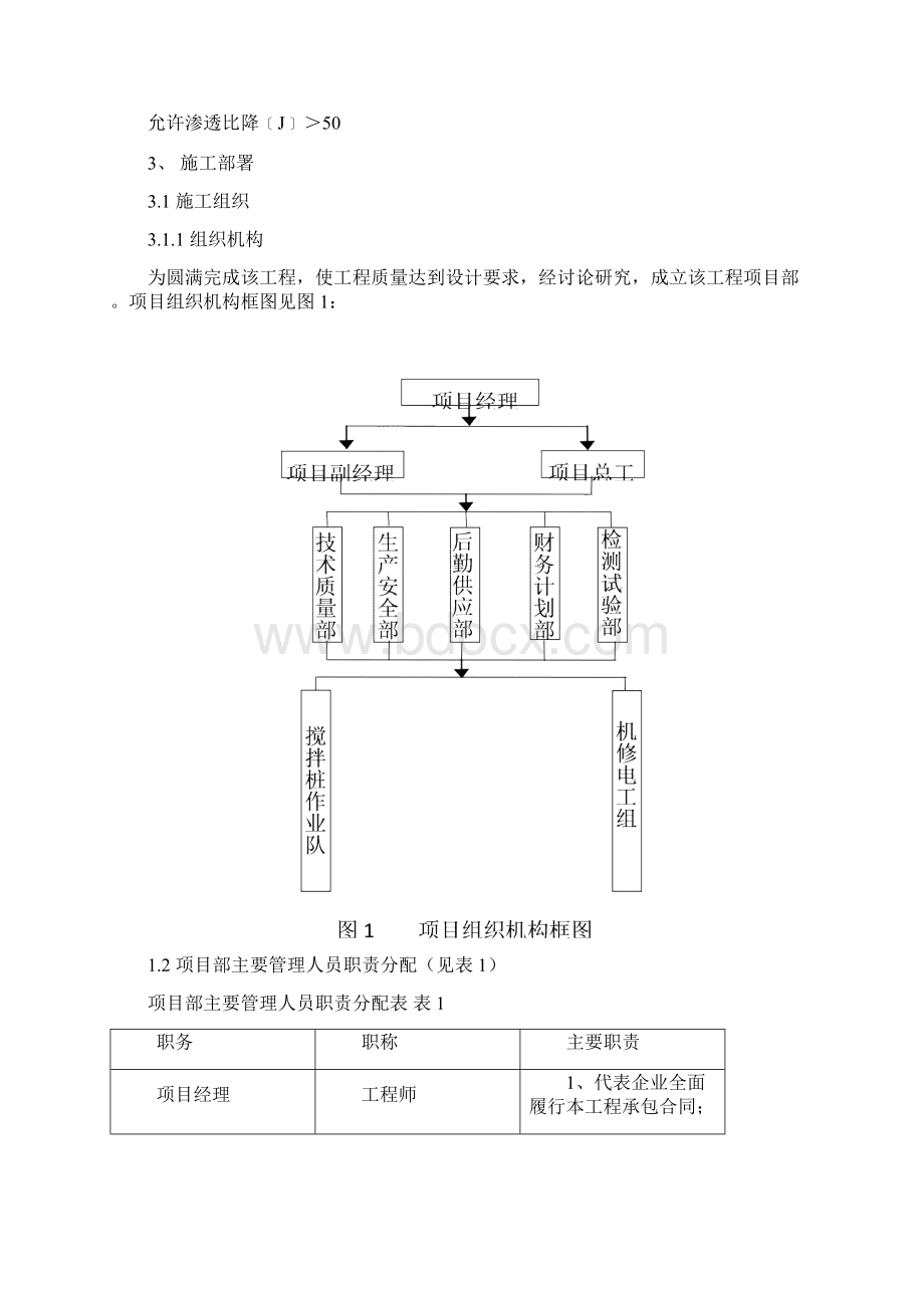 某水库水泥土搅拌桩防渗墙施工组织设计word精品文档21页Word文件下载.docx_第3页