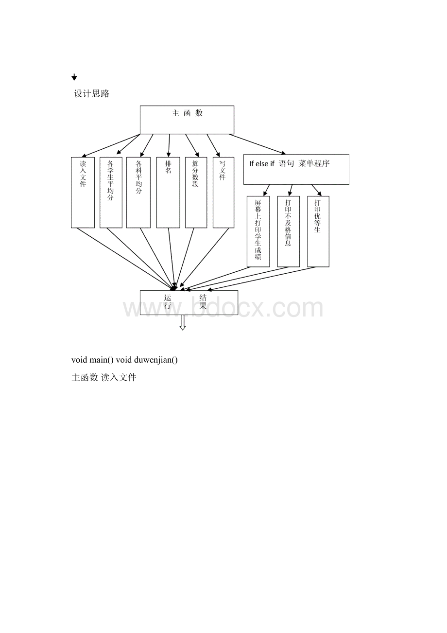 C语言课设实习报告.docx_第3页