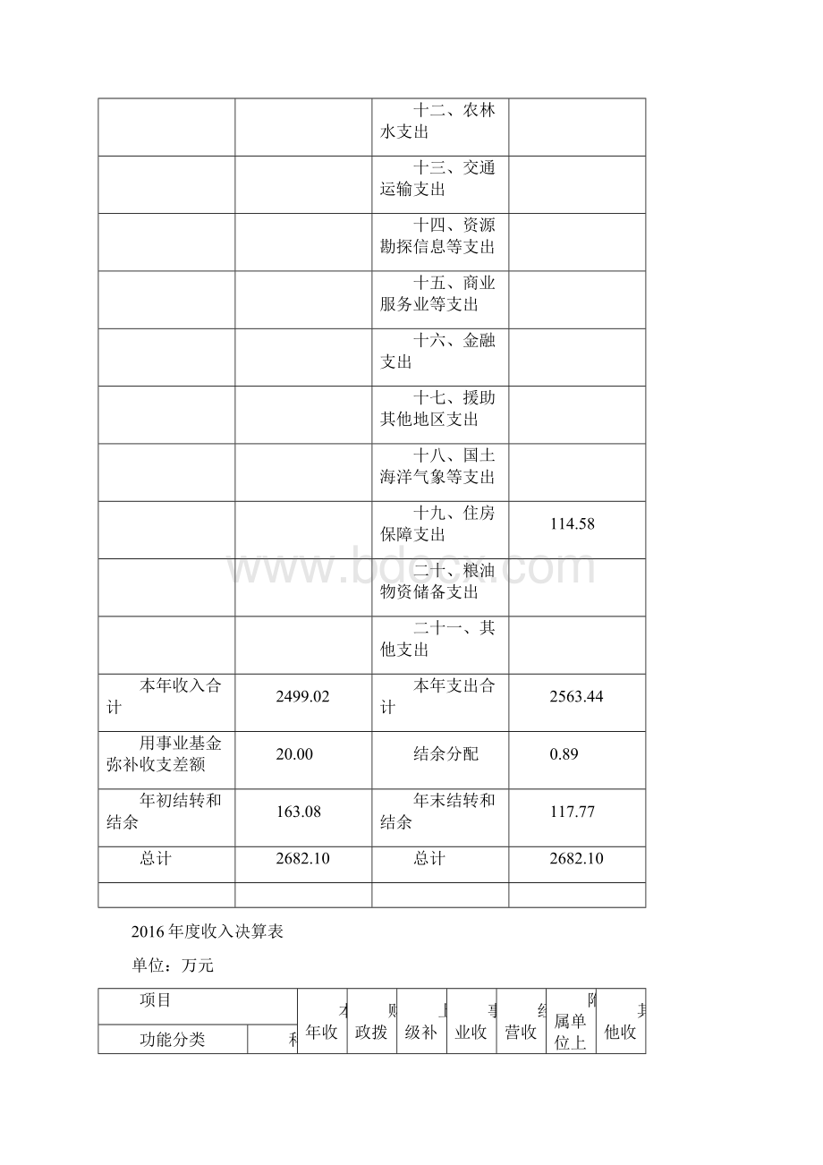 上海浦东新区妇女联合会部门决算Word文档格式.docx_第3页