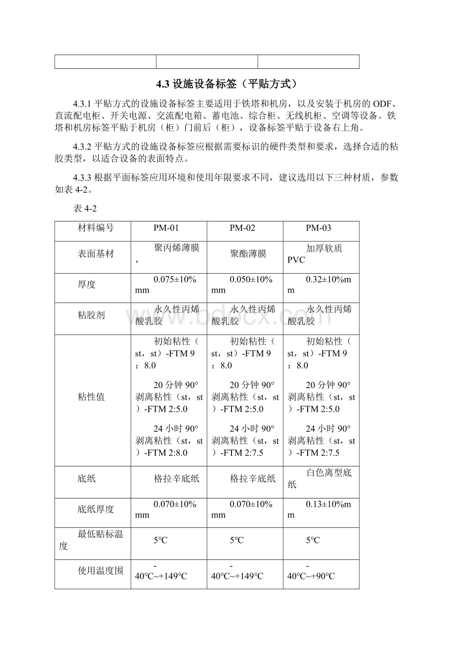 中国铁塔设施设备标识规范标准.docx_第3页