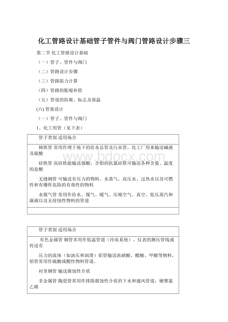 化工管路设计基础管子管件与阀门管路设计步骤三.docx