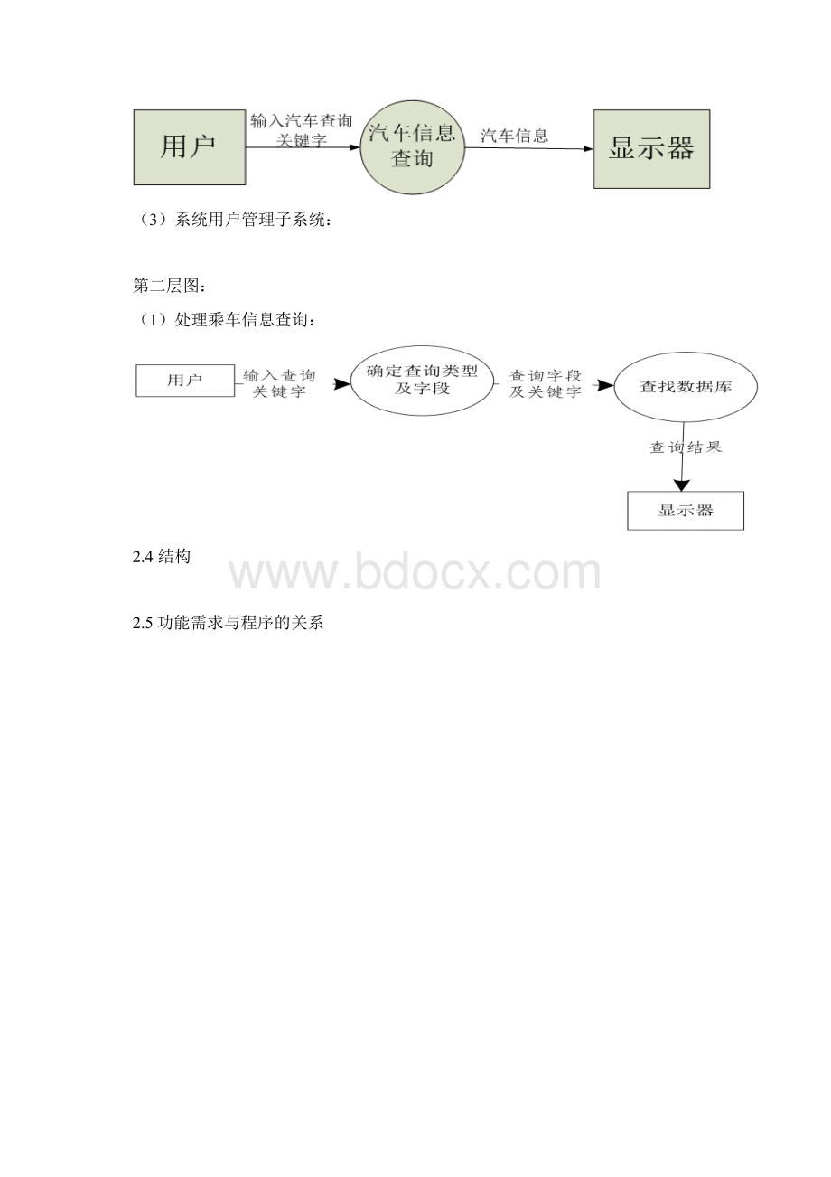 成都市到省内各州县长途汽车线路查询系统的概要设计说明书Word文档格式.docx_第3页