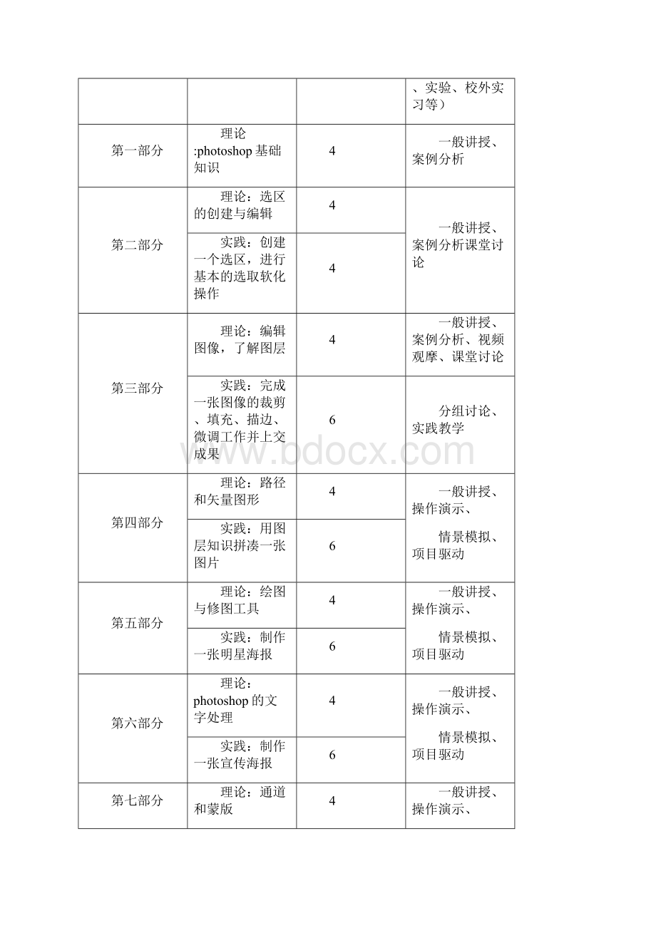 《photoshop图像处理》教学大纲.docx_第2页