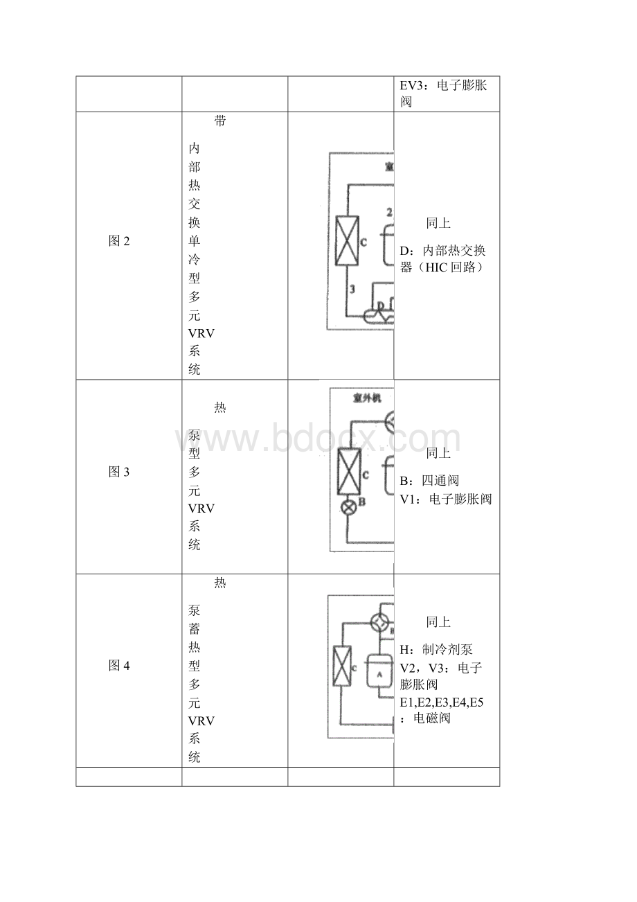 多元变频VRV空调系统原理Word下载.docx_第3页