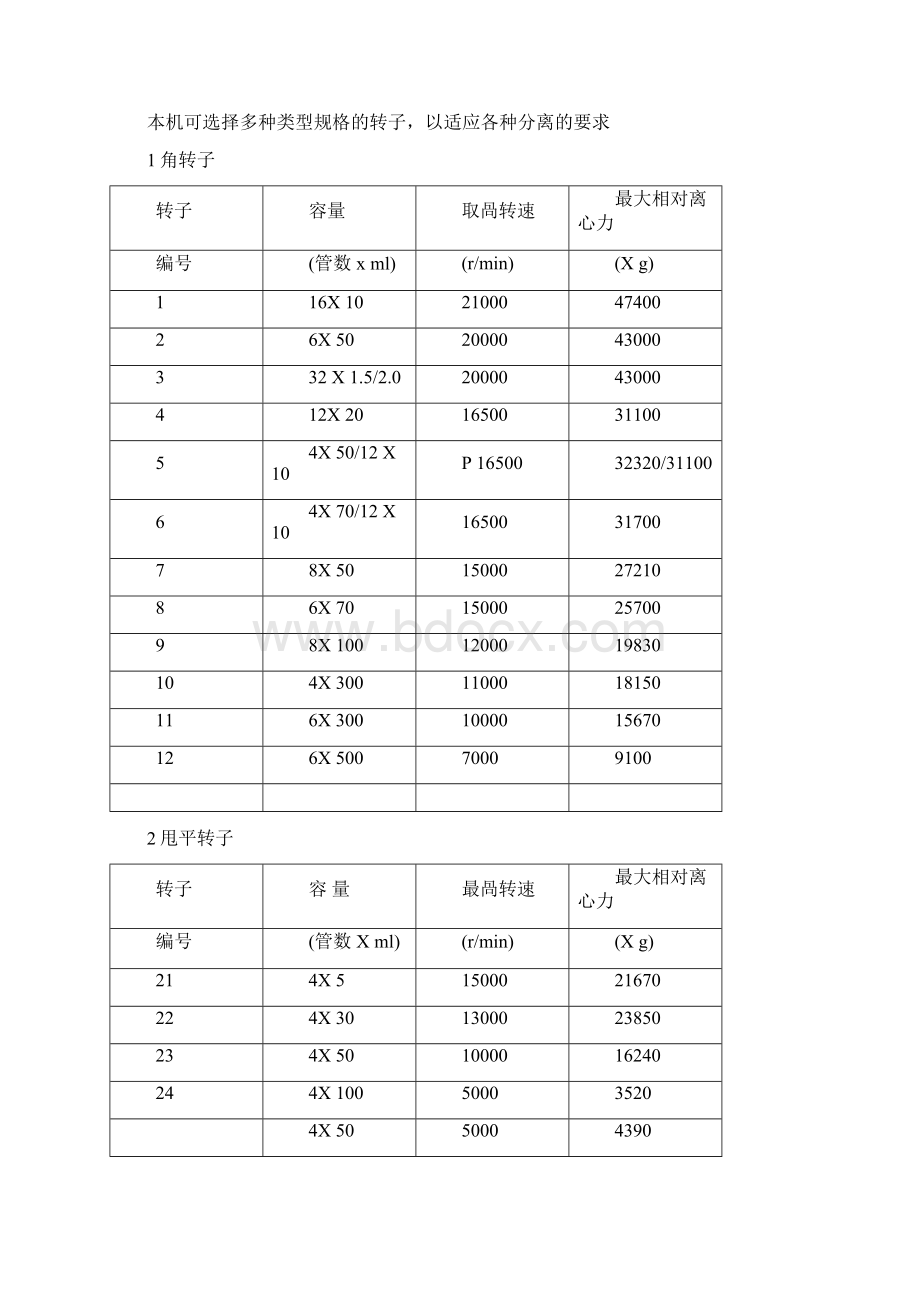 GL21M高速冷冻离心机使用说明书.docx_第2页