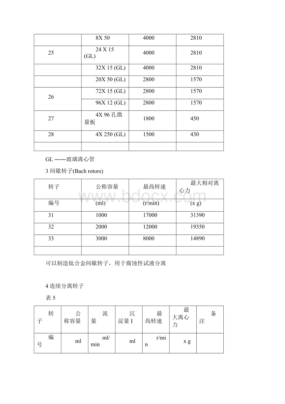 GL21M高速冷冻离心机使用说明书.docx_第3页