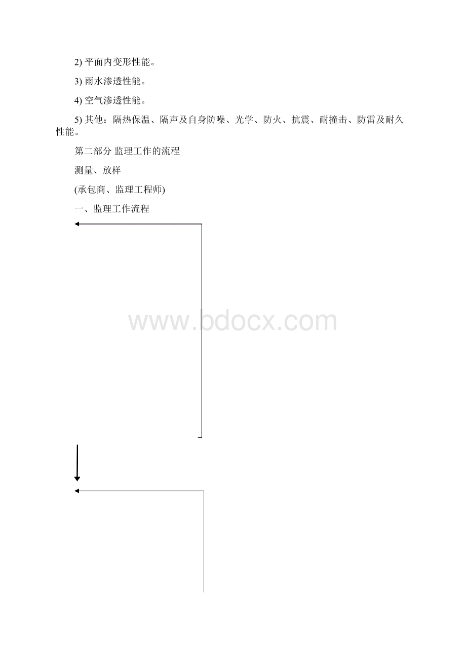 023广电外装幕墙细则监理.docx_第2页