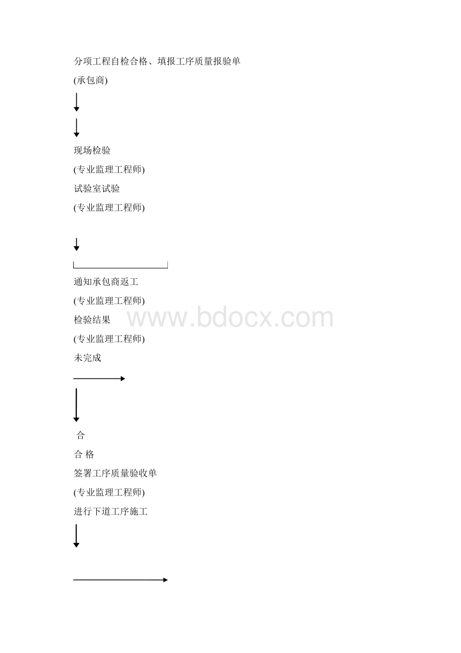 023广电外装幕墙细则监理.docx_第3页