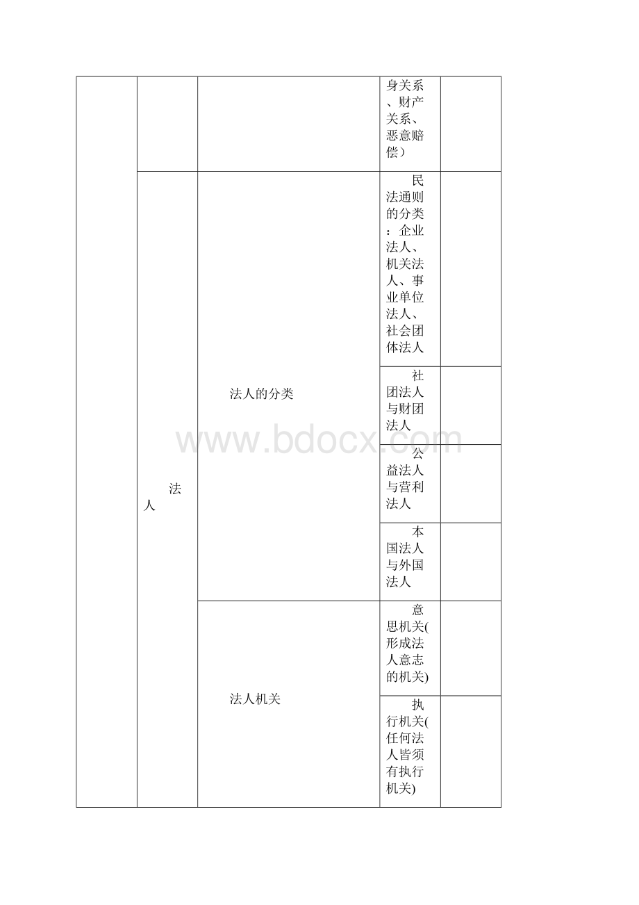 民法知识点总结.docx_第3页