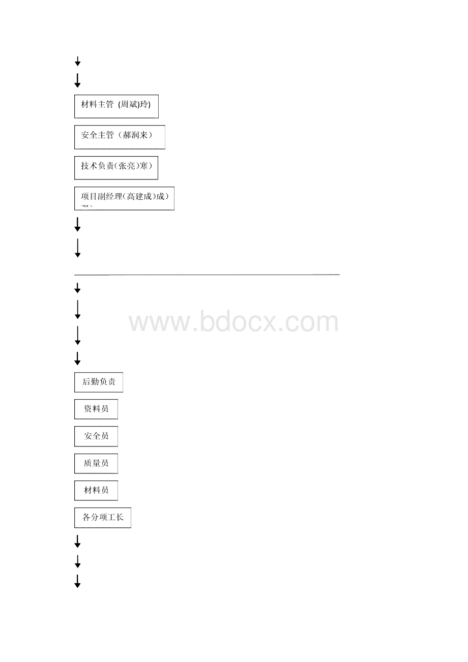 罗马嘉园8#楼工程绿色施工方实施规划Word文档下载推荐.docx_第3页