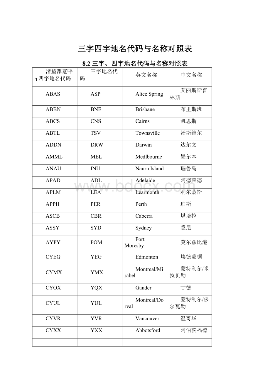 三字四字地名代码与名称对照表.docx_第1页