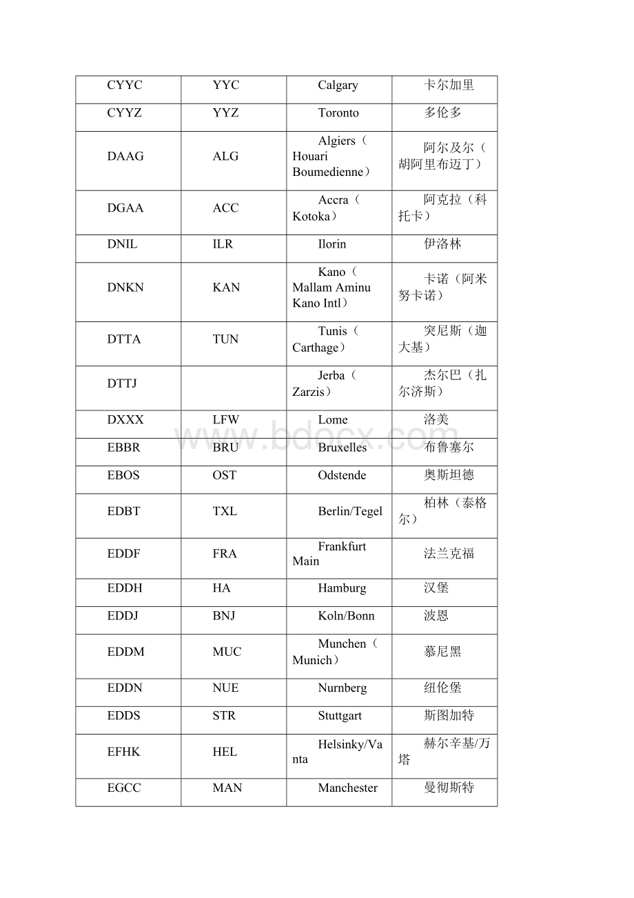 三字四字地名代码与名称对照表.docx_第2页