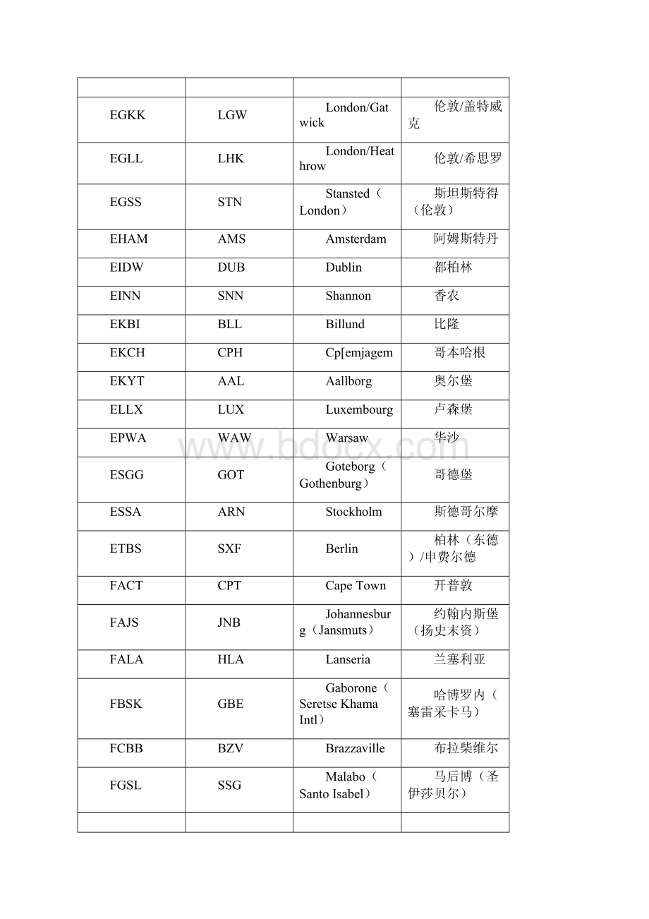 三字四字地名代码与名称对照表.docx_第3页