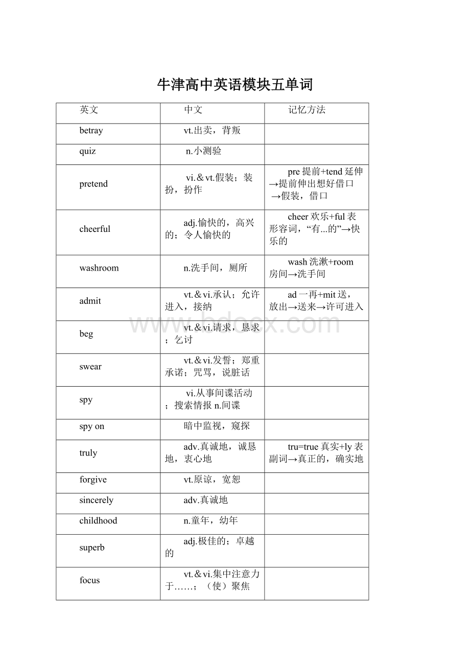 牛津高中英语模块五单词Word格式文档下载.docx