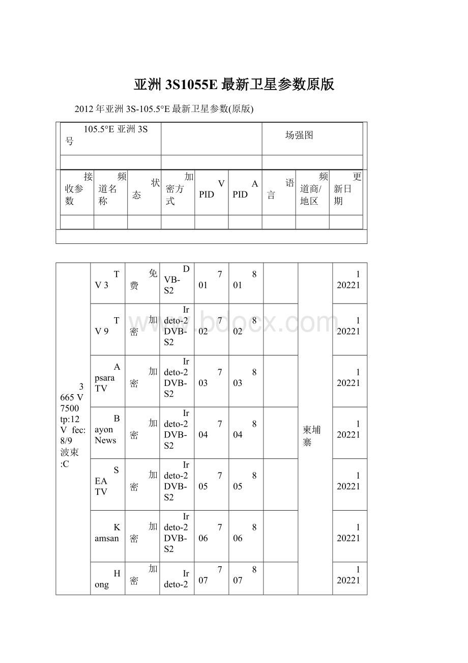 亚洲3S1055E最新卫星参数原版.docx_第1页