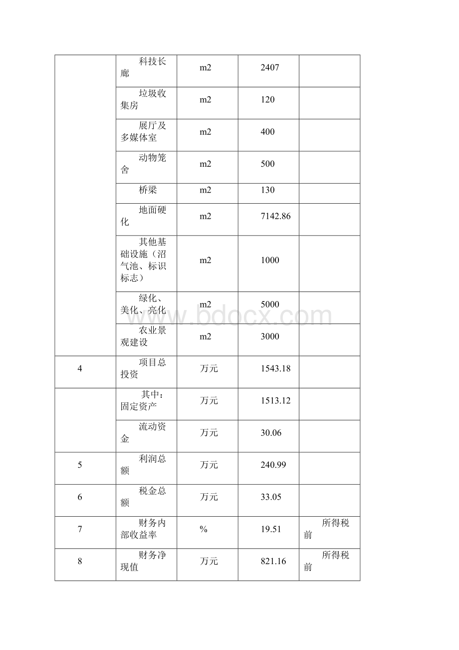 XX现代农业示范园休闲农业项目一期工程配套设施建设可行性研究报告.docx_第3页