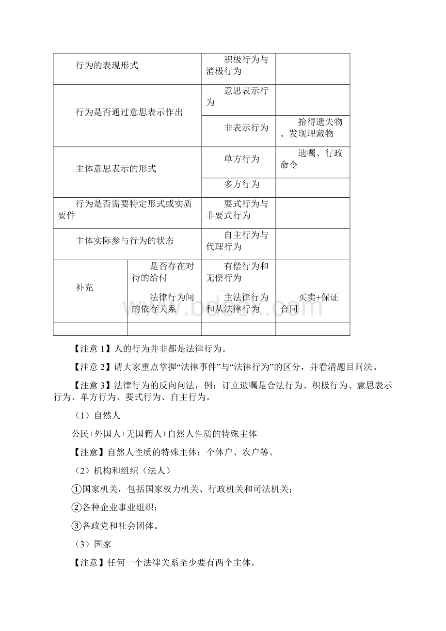 初级会计职称考试重点内容复习资料.docx_第2页