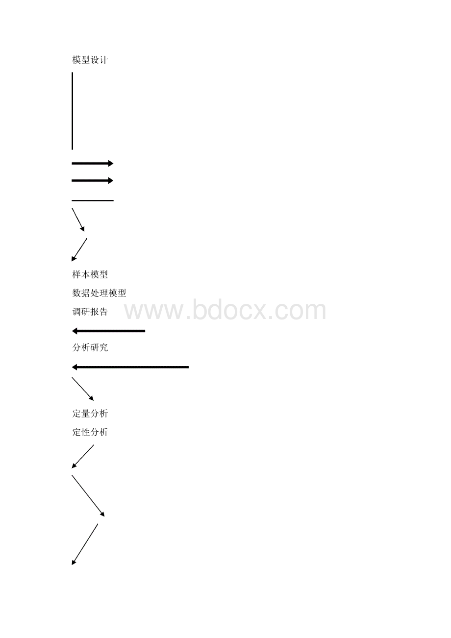 国家及北京相关产业政策及宏观经济形势研究02.docx_第2页