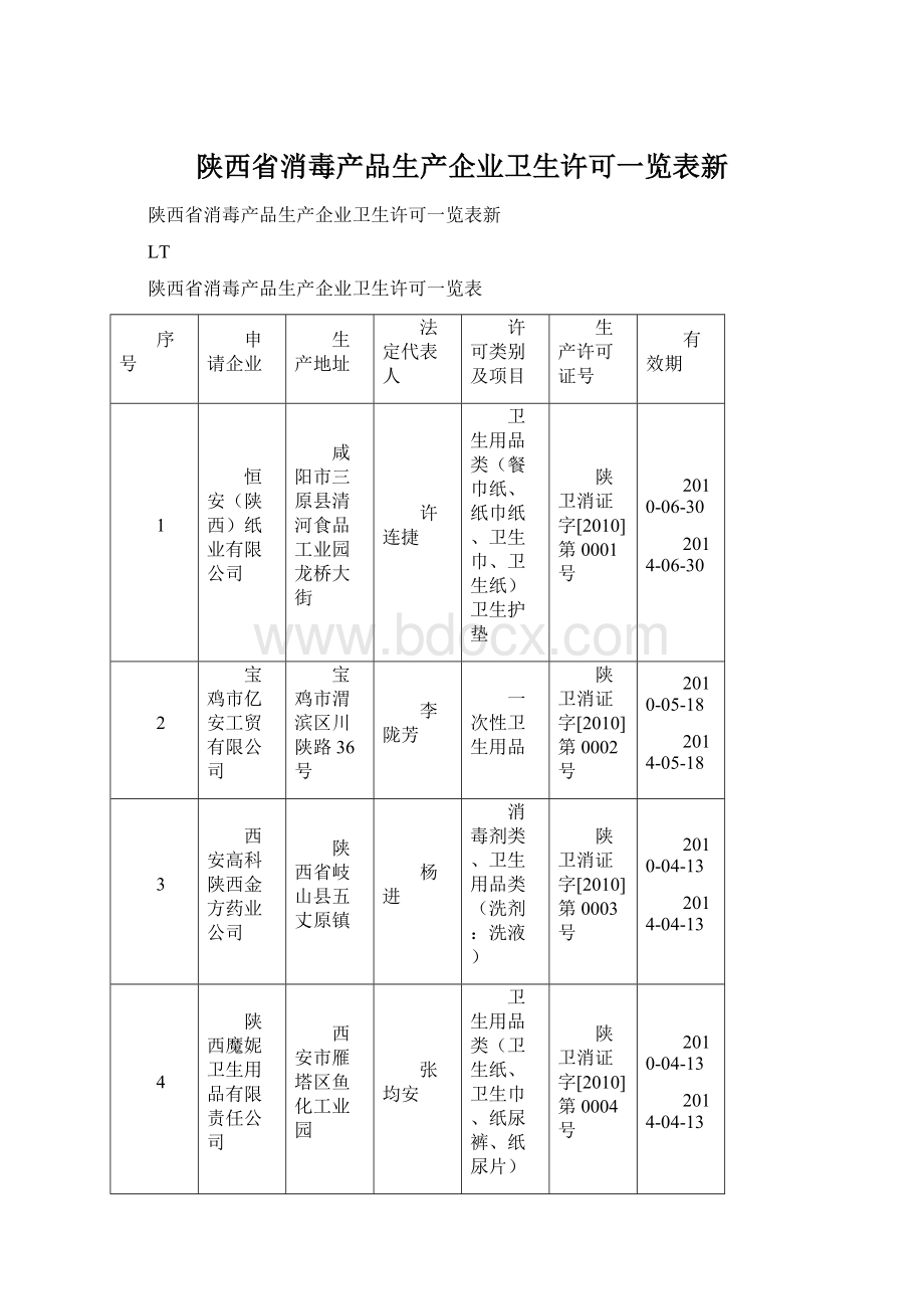 陕西省消毒产品生产企业卫生许可一览表新.docx