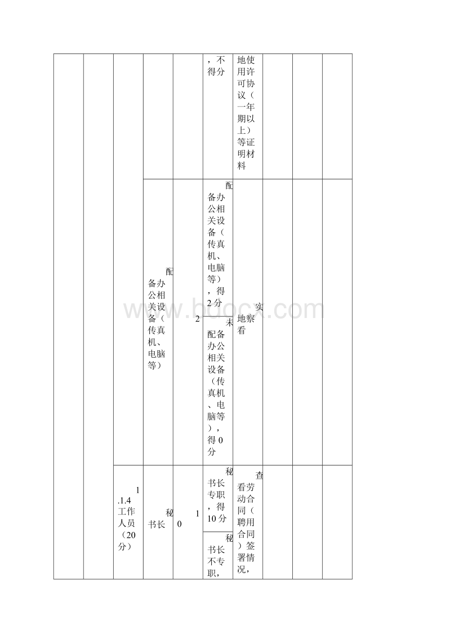 社会组织指标及评分标准.docx_第3页