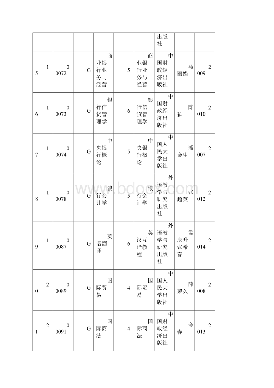 山东高等教育自学考试考试课程教材一览表.docx_第3页