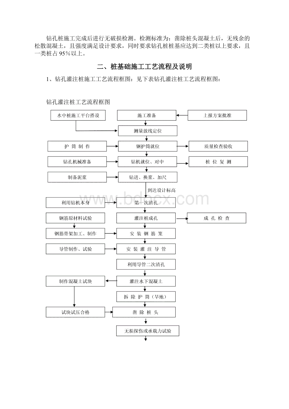 桥梁基础及下部工程施工方案.docx_第2页