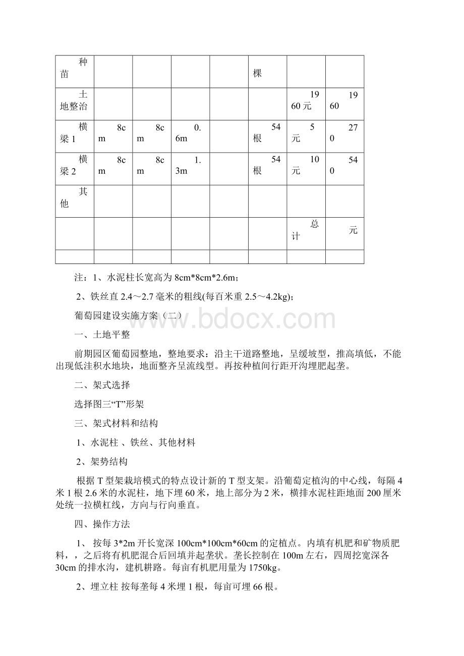 葡萄园建设规划方案.docx_第3页