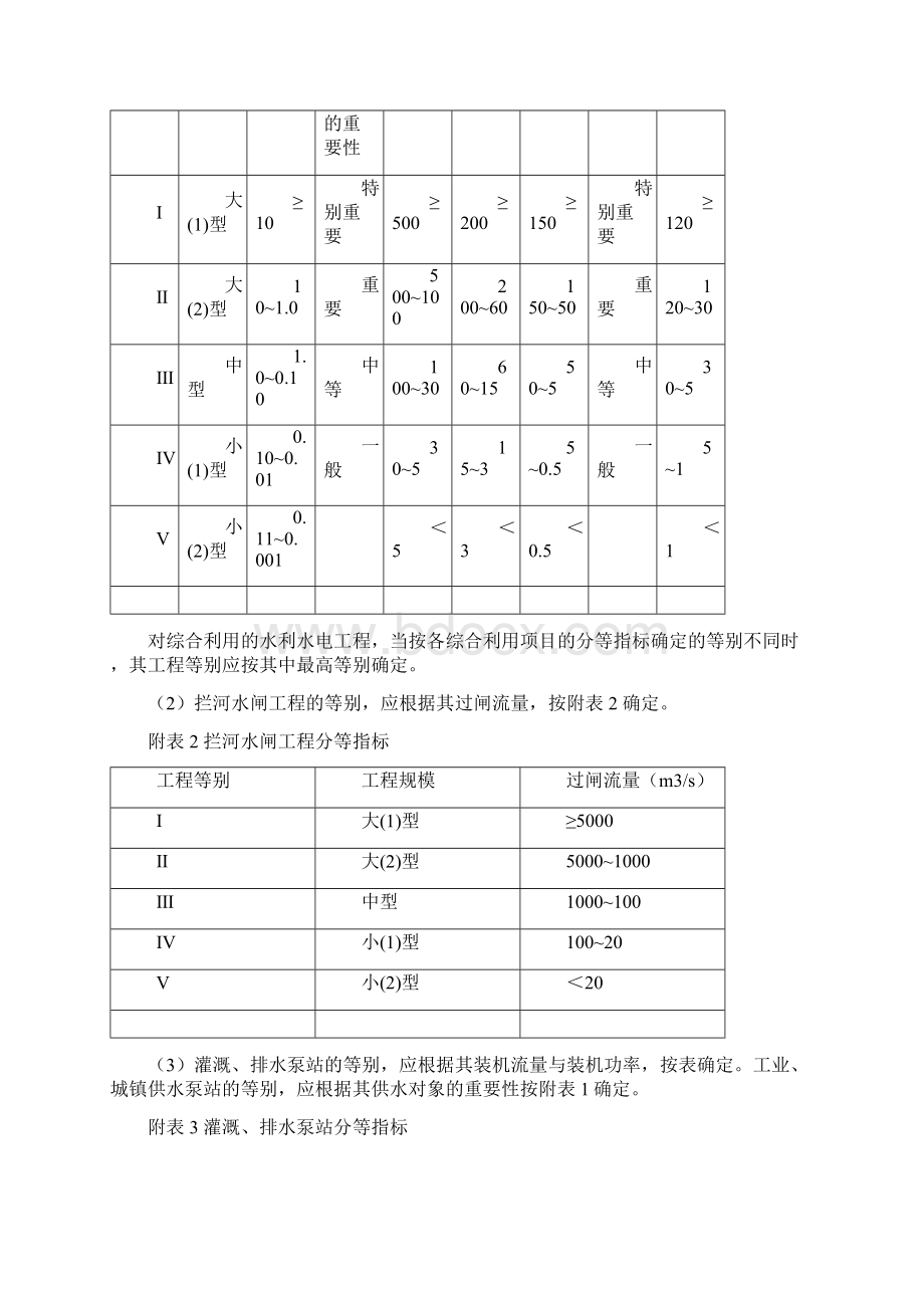 1建筑工程概算.docx_第2页