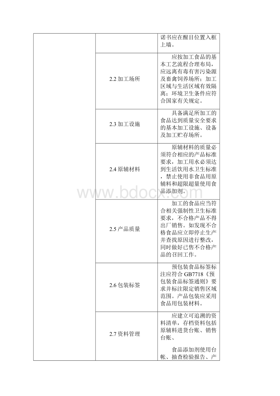 温岭市十小行业质量安全标准规范概要.docx_第2页