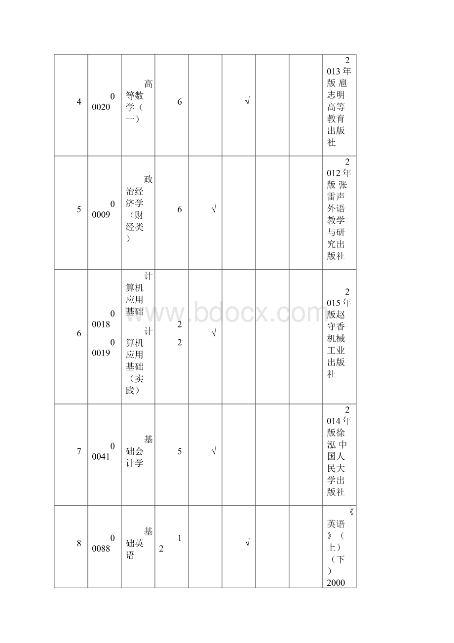 自考开考专本科专业及教材版.docx_第2页