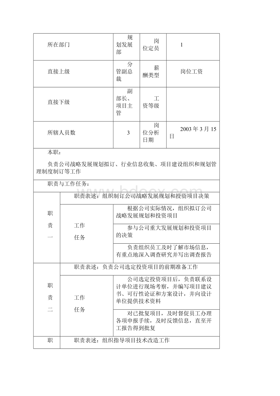 规划发展部岗位说明书 2Word格式.docx_第2页