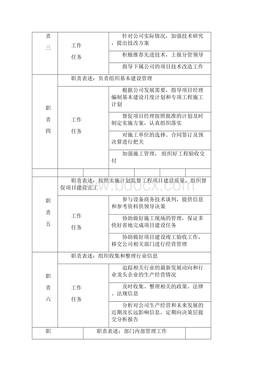 规划发展部岗位说明书 2Word格式.docx_第3页