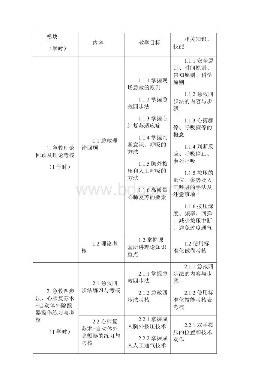 社会医疗急救培训急救证书系列课程复训大纲版Word下载.docx_第2页