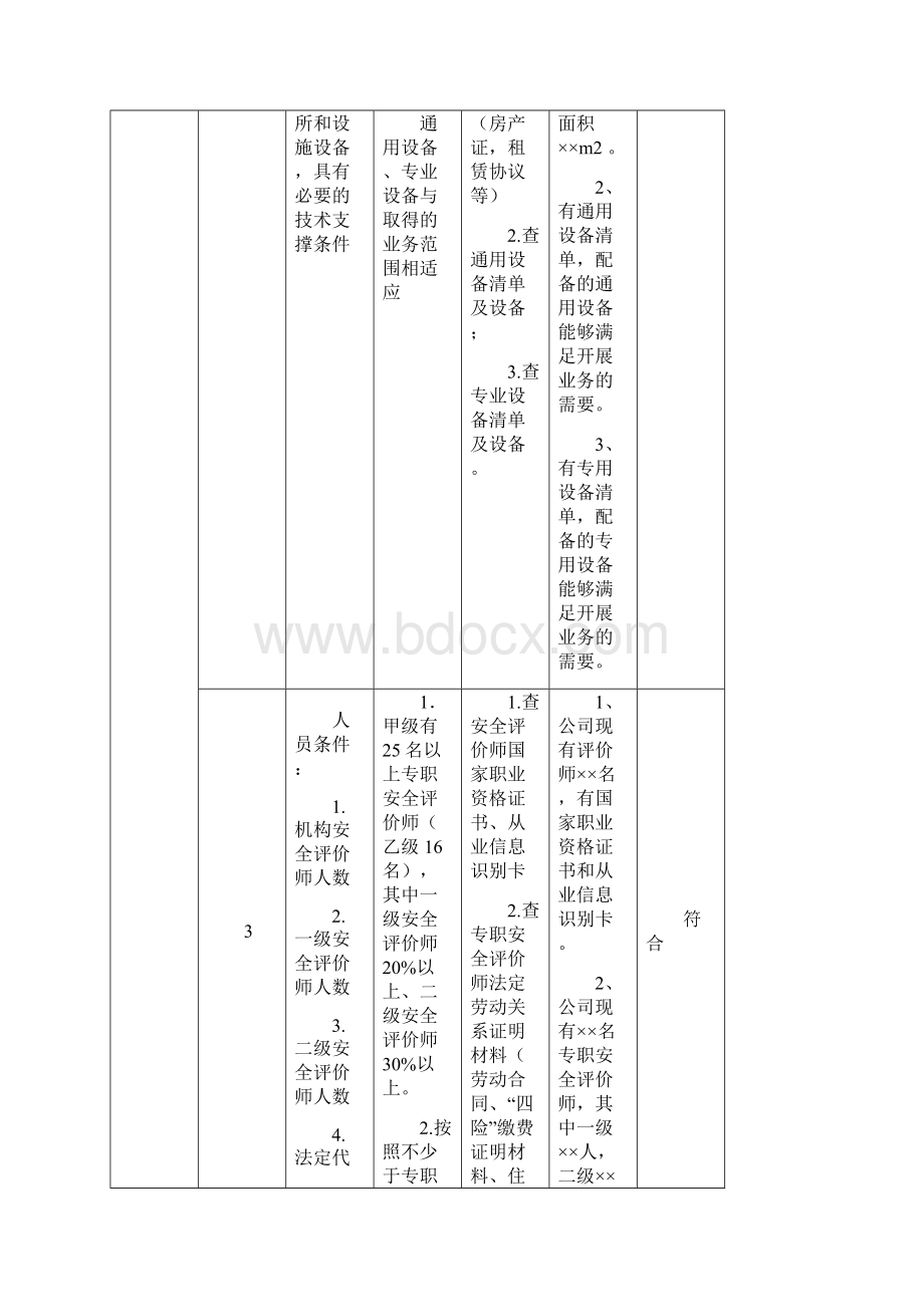 安全评价机构自查表.docx_第2页