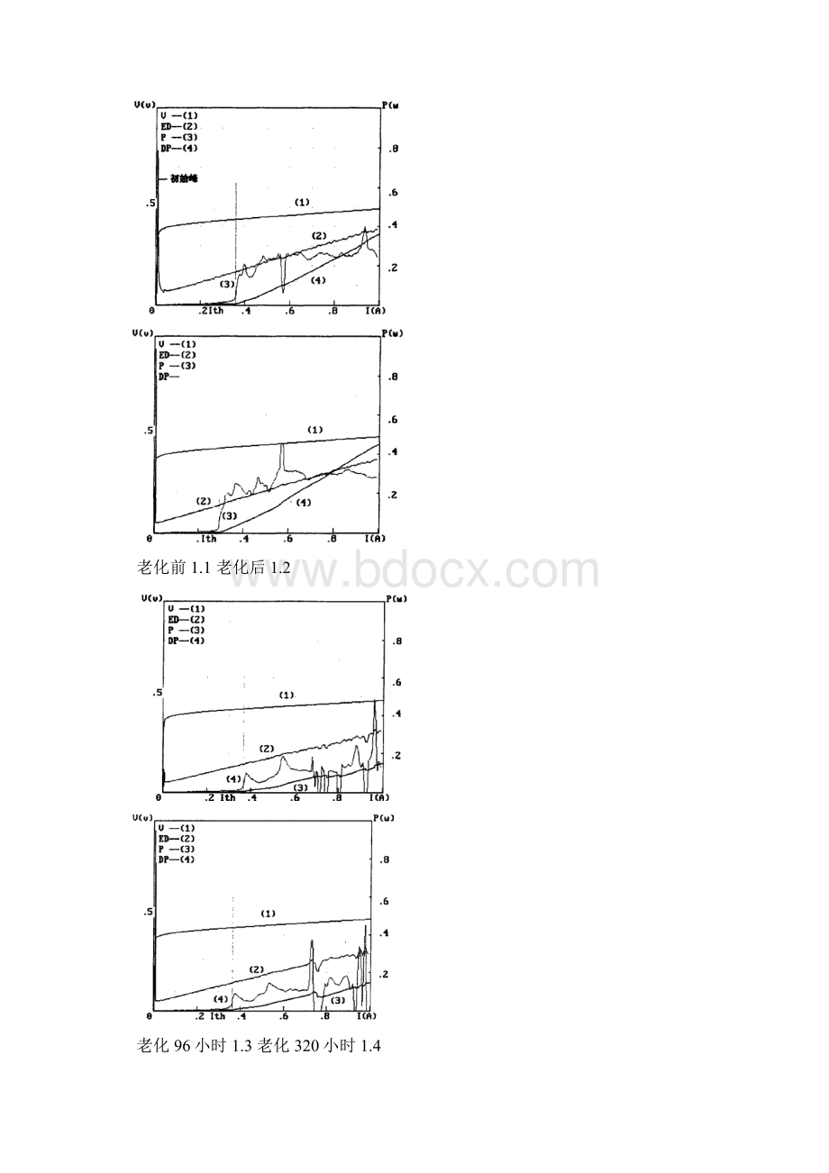 大功率半导体激光器的寿命及可靠性设计研究Word格式文档下载.docx_第3页