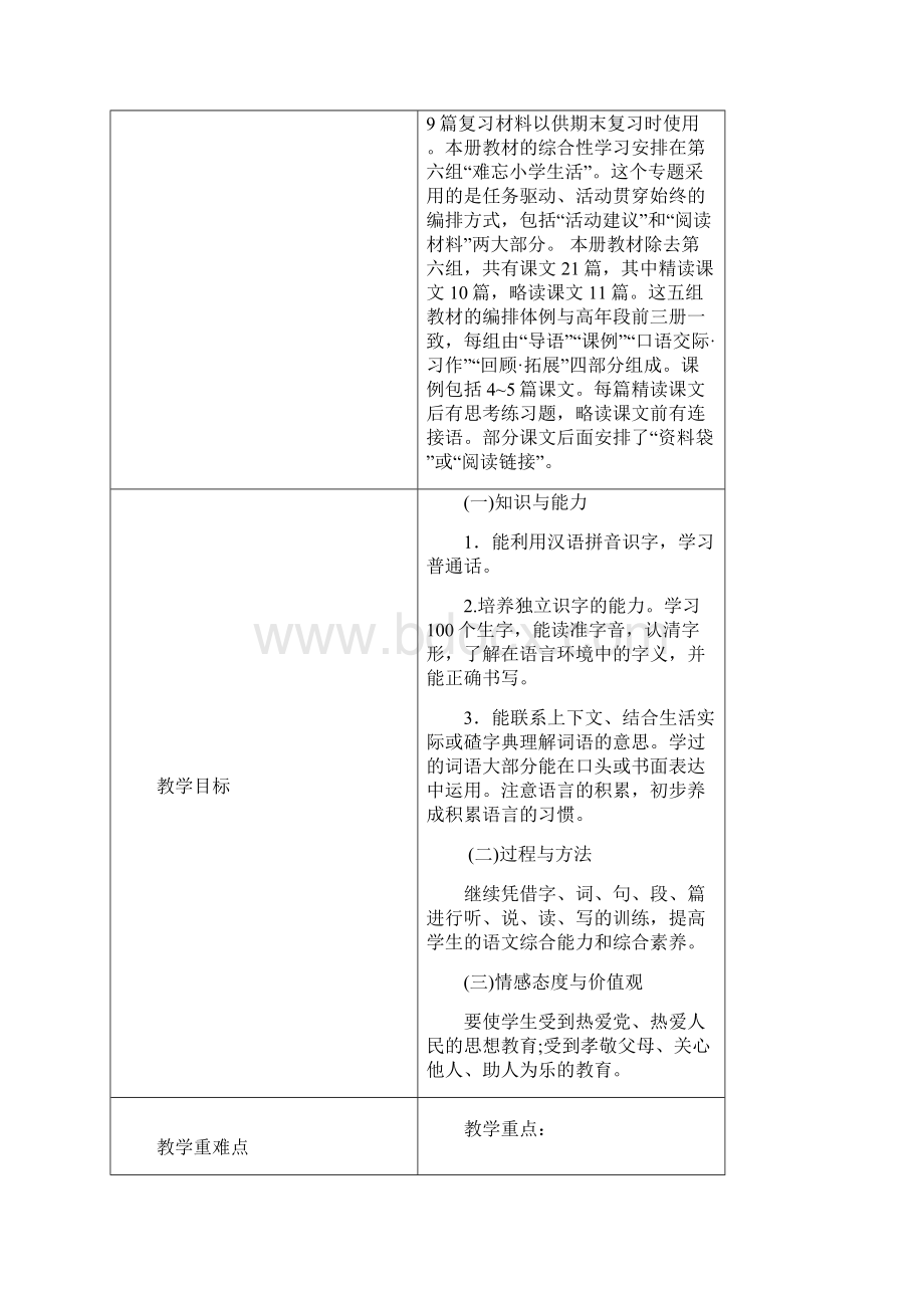 六年级下册语文教学计划Word文档格式.docx_第2页