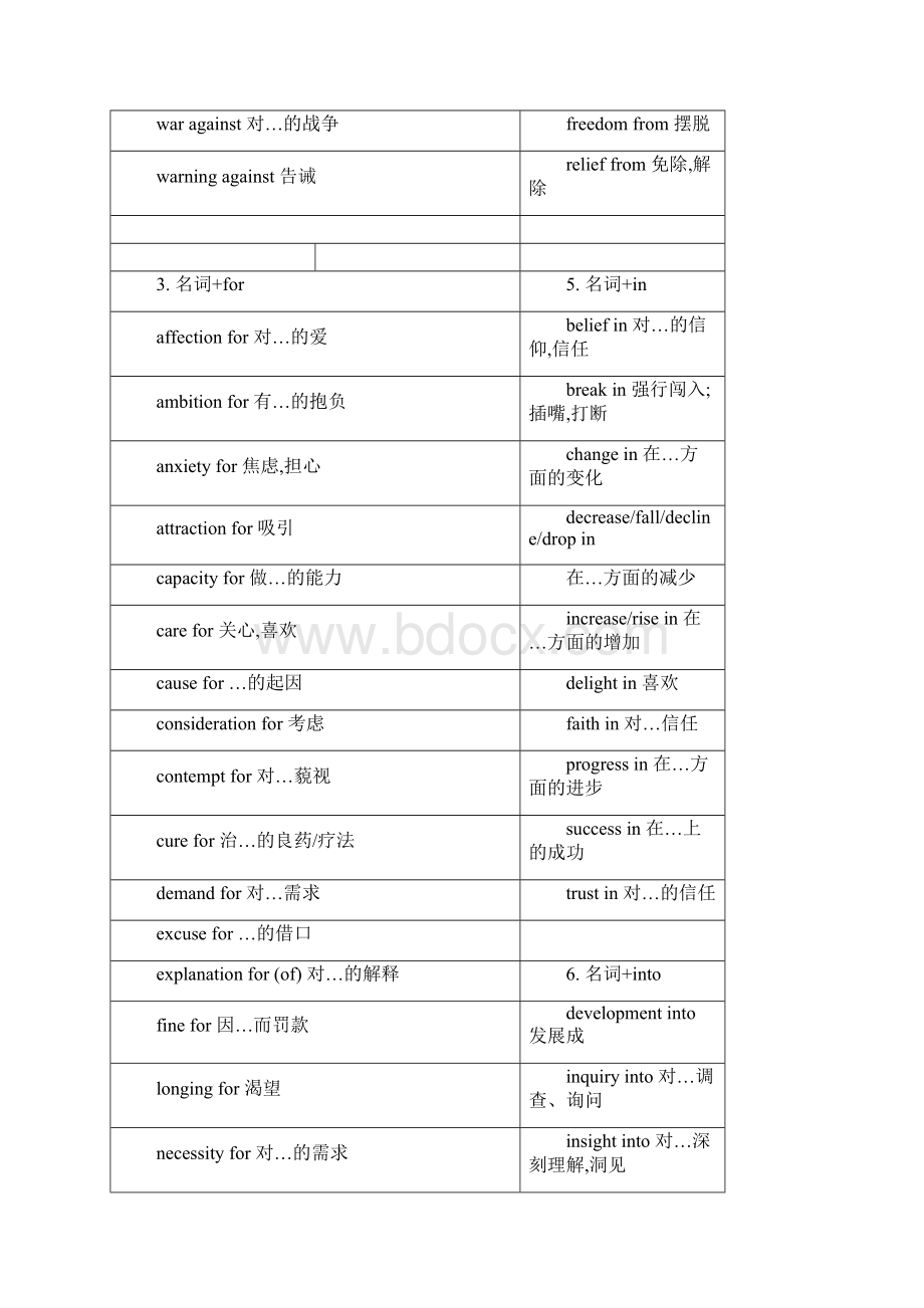 大学英语重要词组短语Word文档下载推荐.docx_第2页