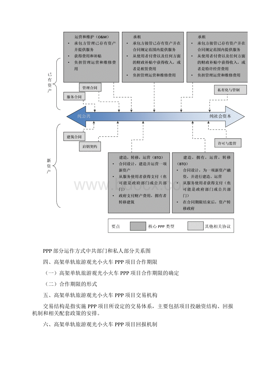 政府和社会资本合作PPP高架单轨旅游观光小火车项目实施方案编制大纲Word下载.docx_第3页