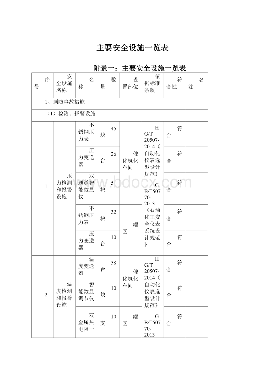 主要安全设施一览表.docx_第1页