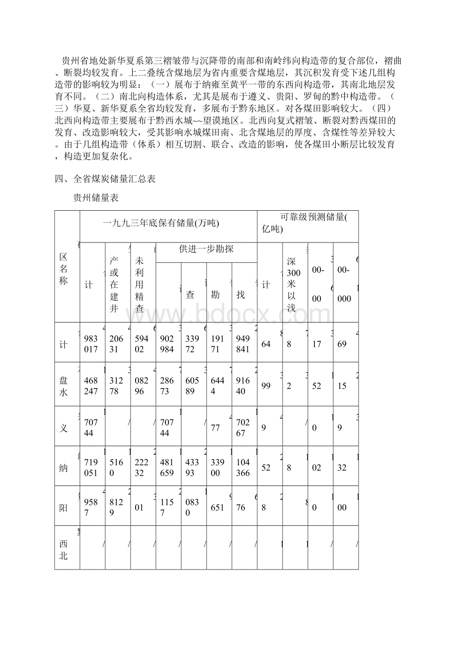 贵州省及六盘水市煤炭状况.docx_第3页