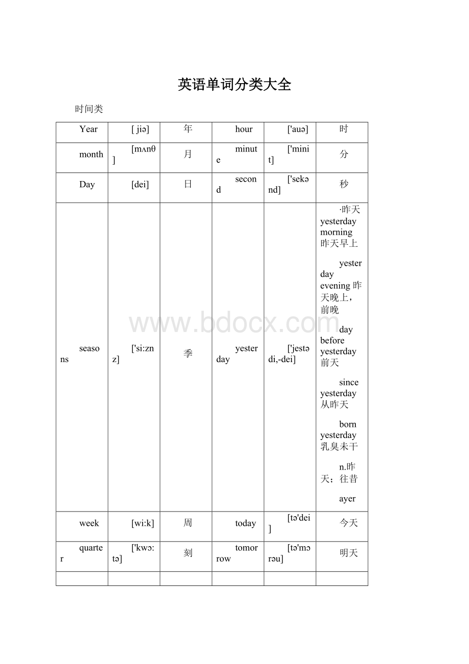 英语单词分类大全.docx