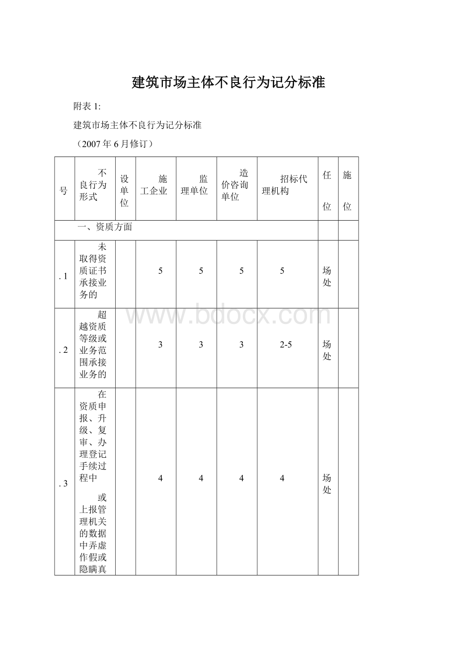 建筑市场主体不良行为记分标准Word文档格式.docx_第1页