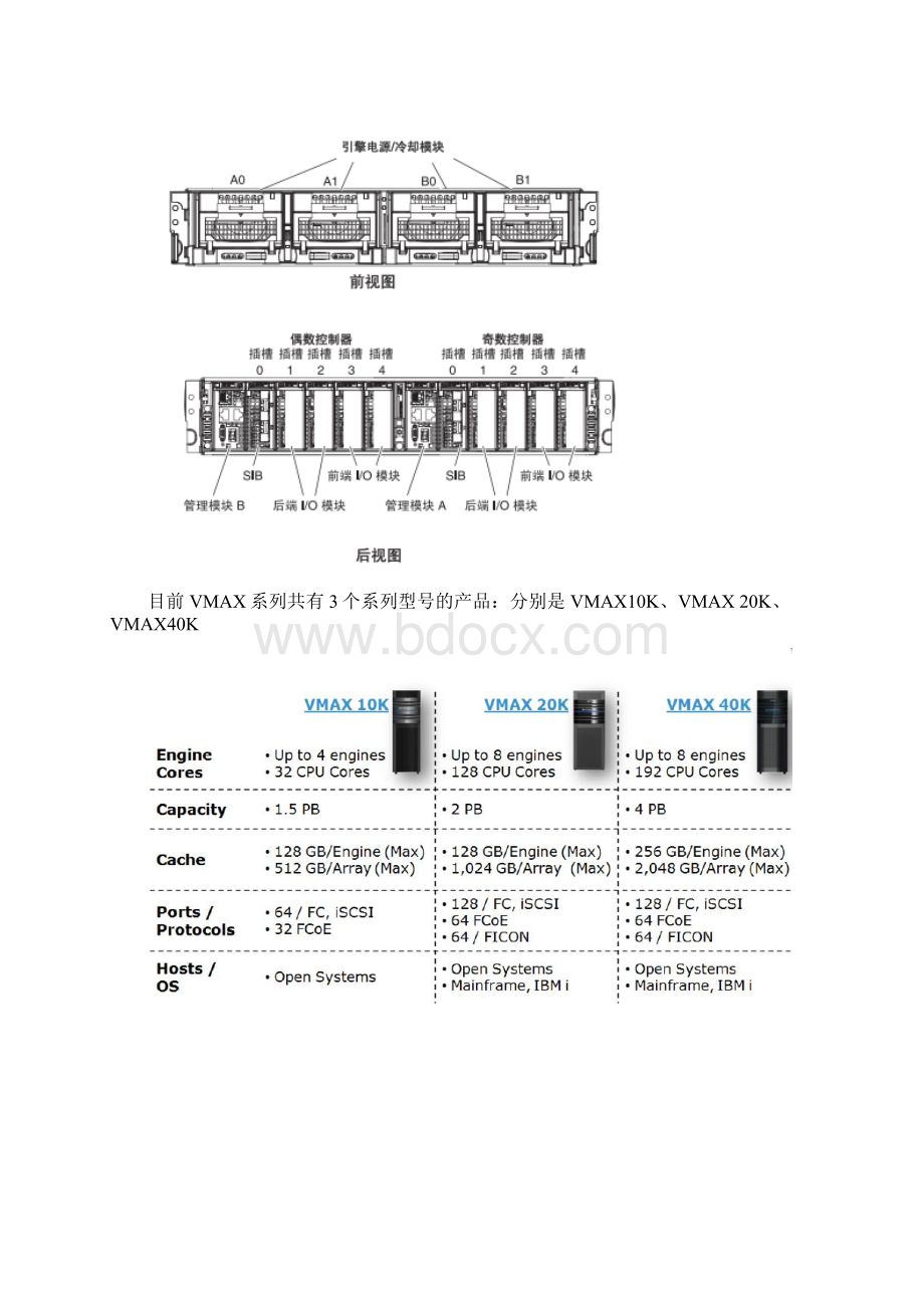 vmax实施文档.docx_第2页