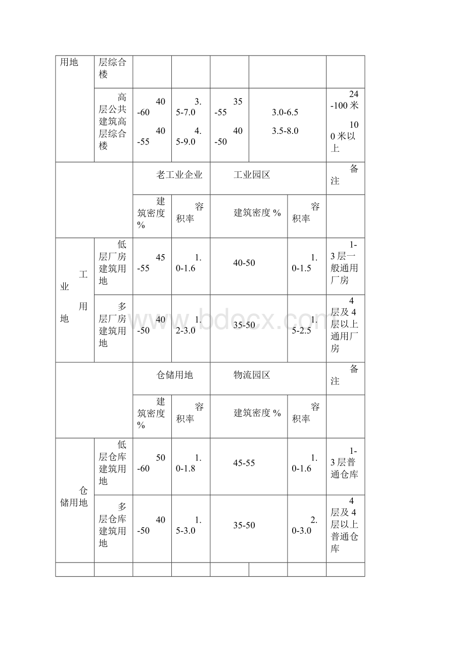 湘潭市规划管理技术规定新试用.docx_第3页