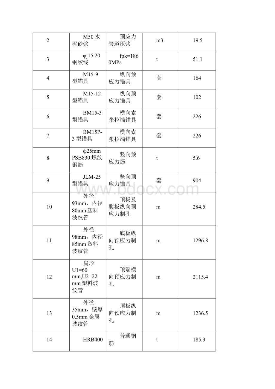 连续梁实施性施工组织设计ph文档格式.docx_第2页