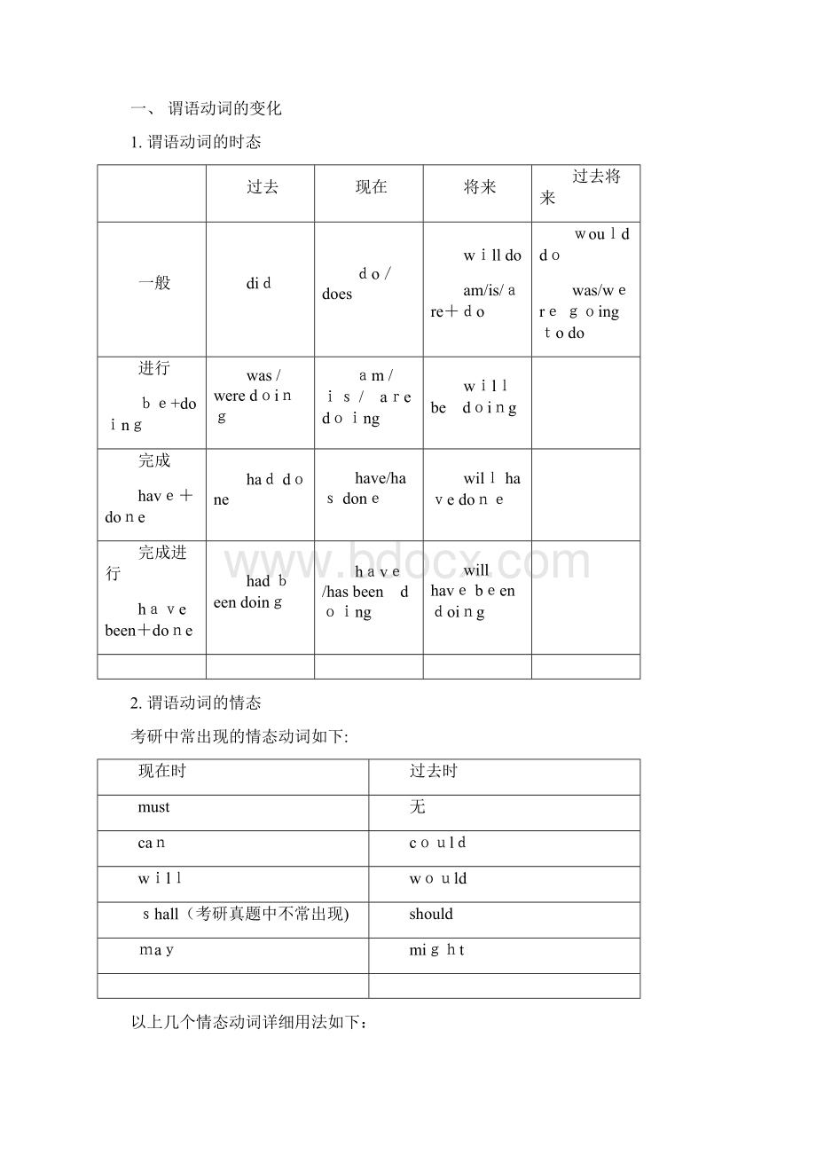 考研语法 句句真研Word文档下载推荐.docx_第2页