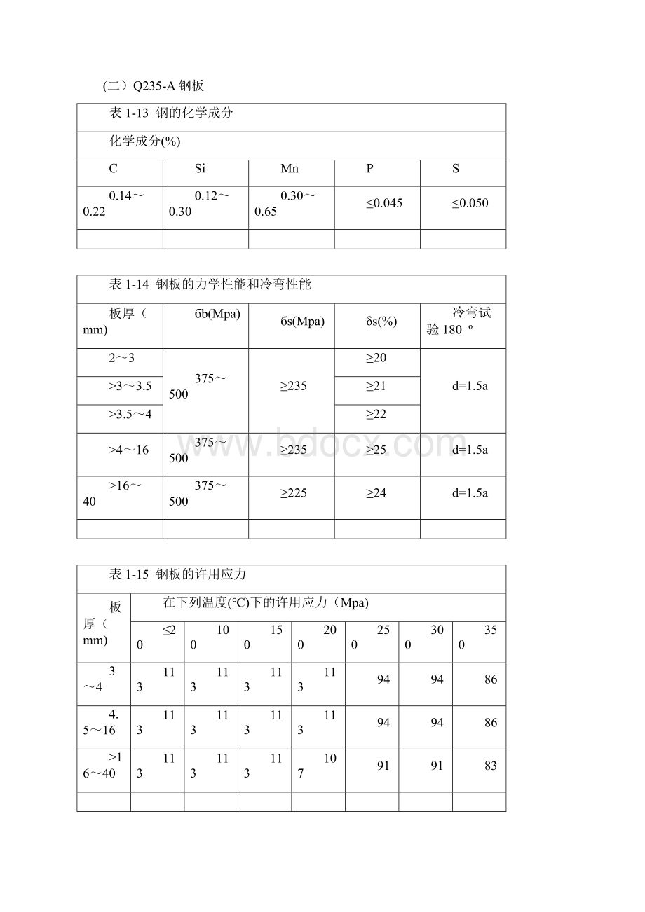 常用钢板成分分析及力学性能.docx_第2页