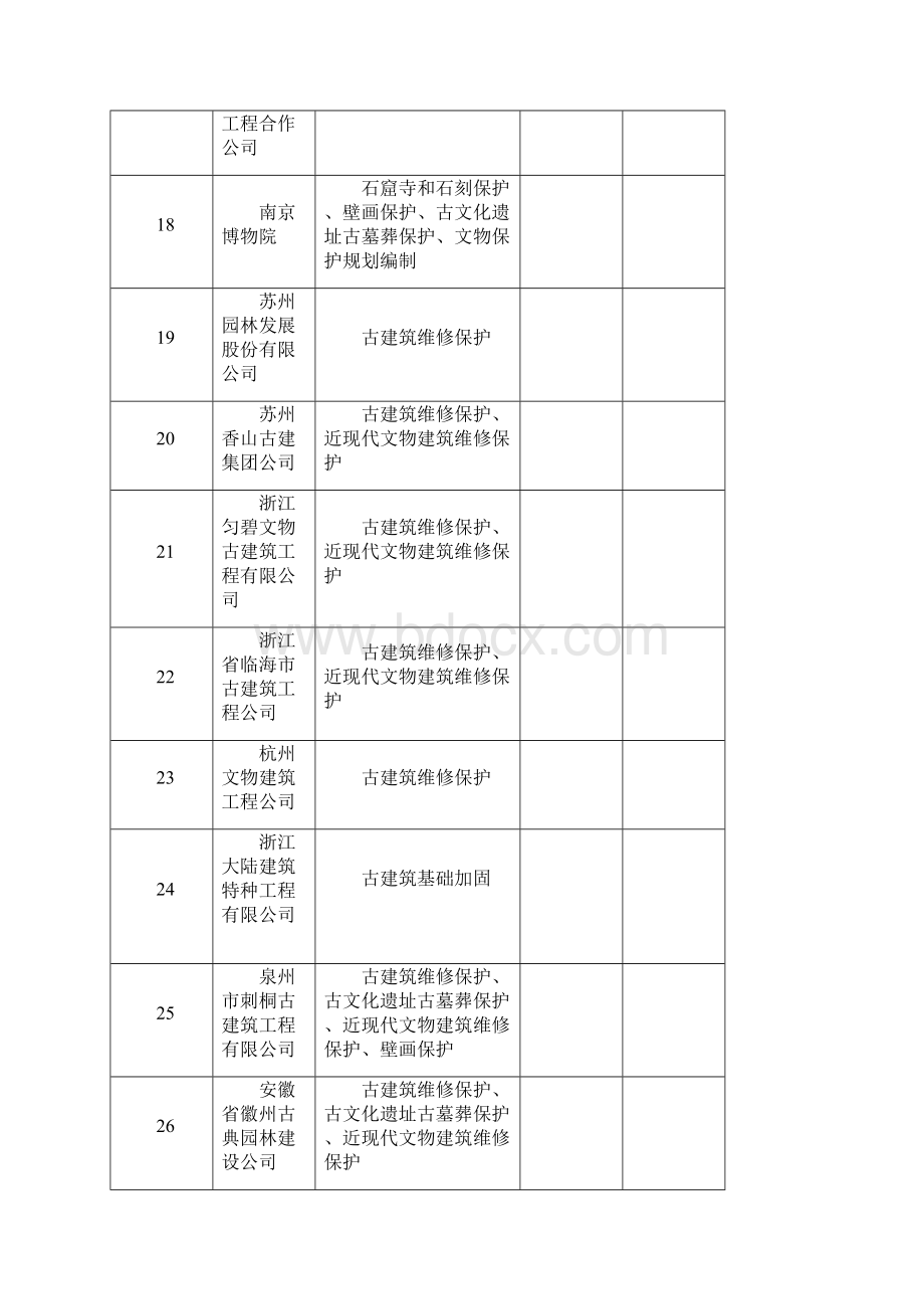 文物保护工程施工一级资质单位Word文档下载推荐.docx_第3页