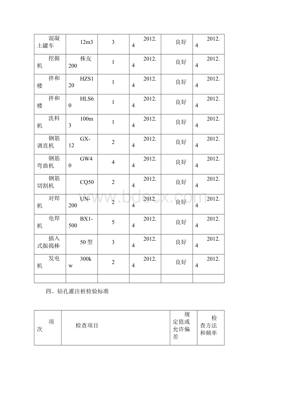 基础施工组织设计完整版.docx_第3页